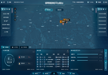 美高梅MGM(中国)领导驾驶舱